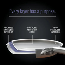 Load image into Gallery viewer, Ninja EverClad Commercial Grade Stainless Steel Cookware 7 Piece Set
